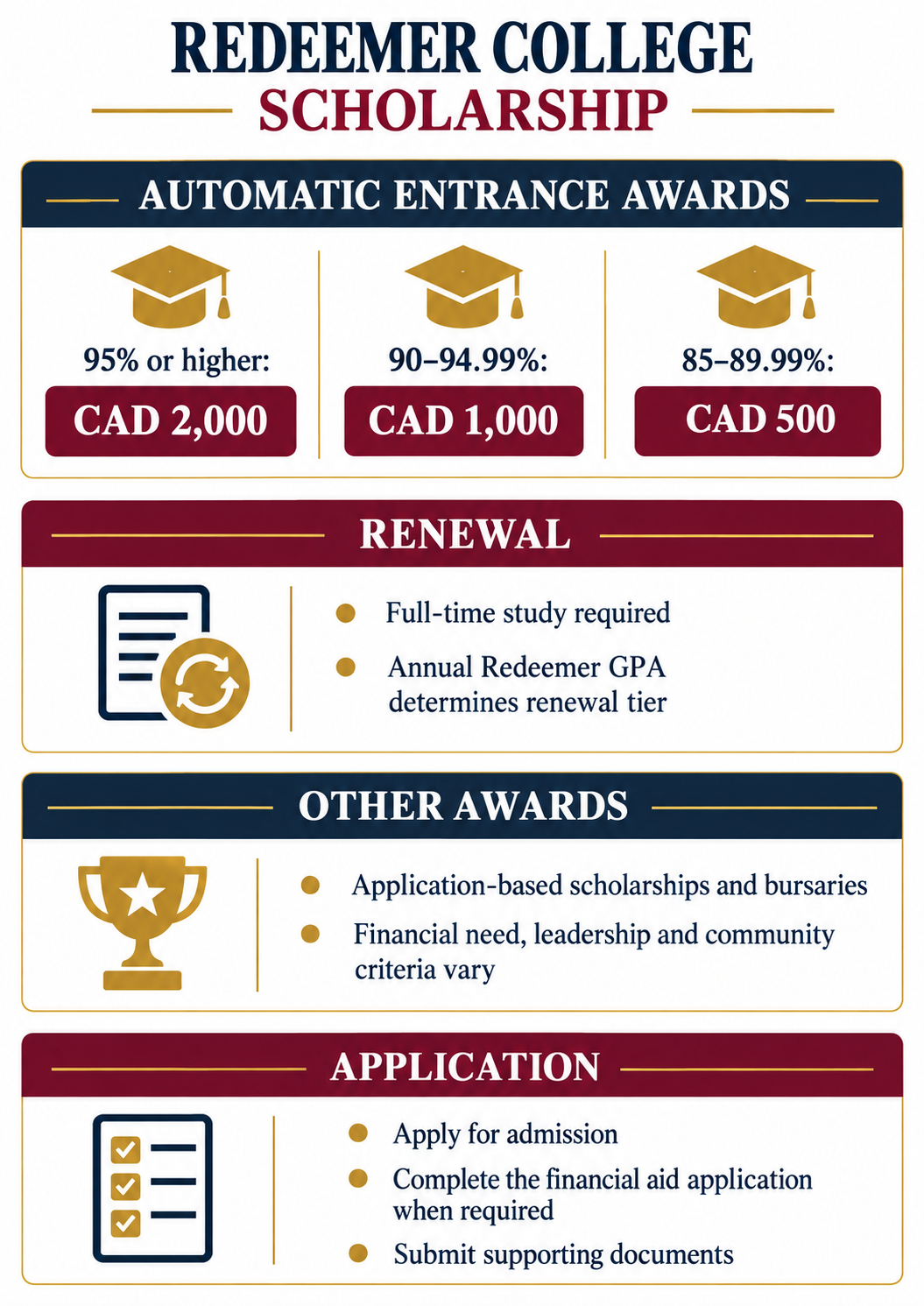 Redeemer College Scholarship infographic showing entrance award values, renewal conditions, and application steps
