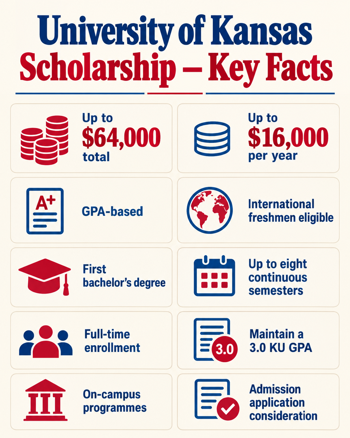 University of Kansas Scholarship infographic with verified freshman merit award facts