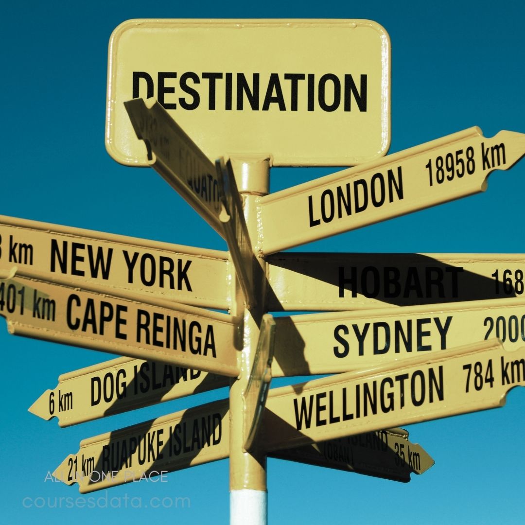 Directional signpost with distances. "Destination" header in yellow. Cities: New York, Sydney, Wellington. Distances clearly marked in kilometers. Blue sky background enhances visibility.