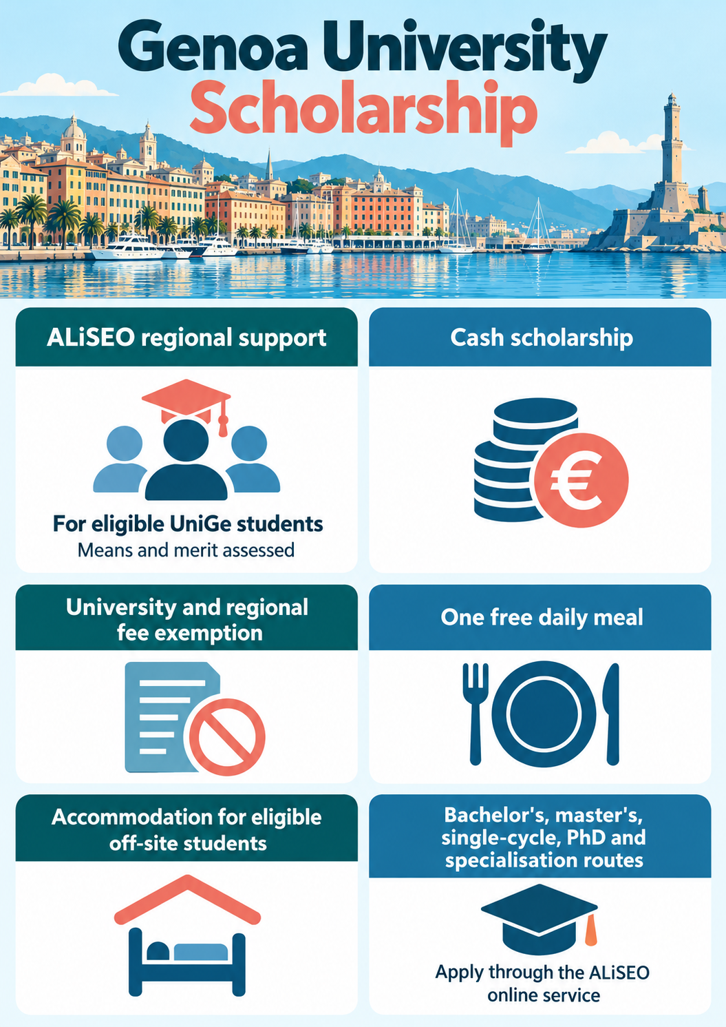 Genoa University Scholarship ALiSEO benefits infographic