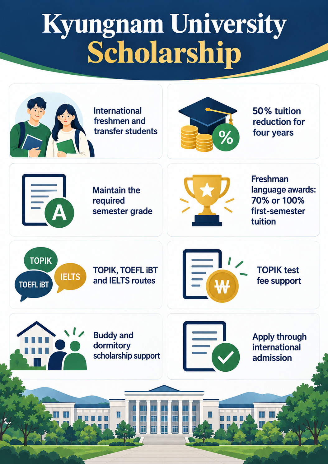 Kyungnam University Scholarship tuition and support infographic
