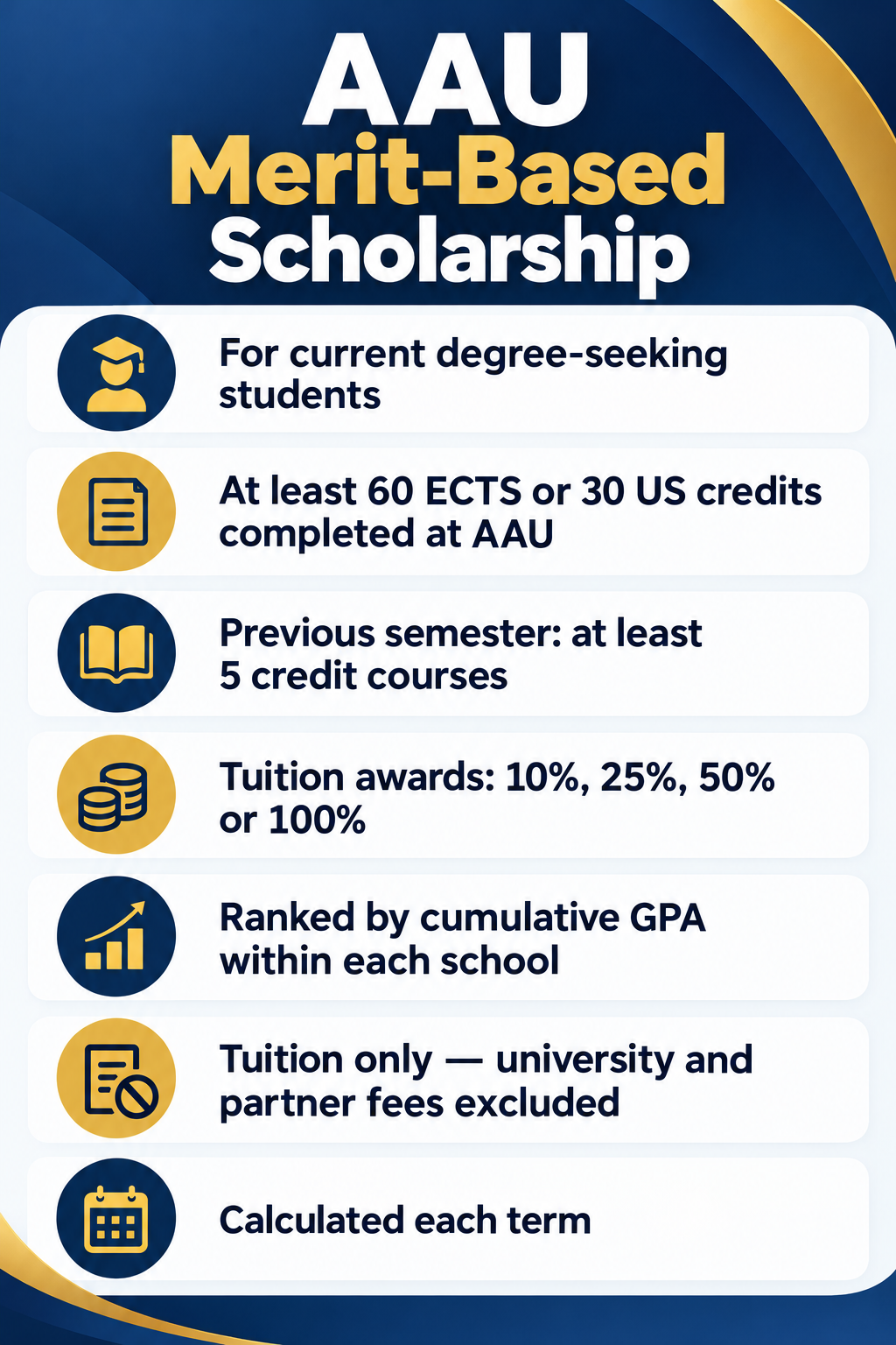 Infographic summarizing AAU Merit-Based Scholarship eligibility and tuition awards