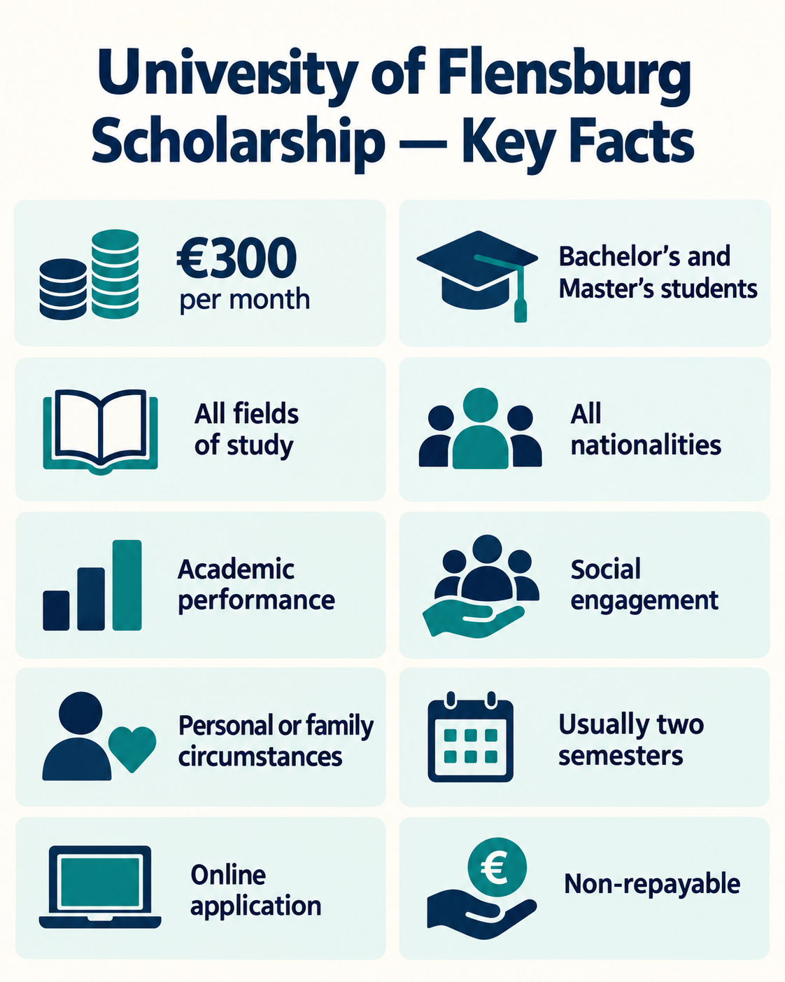 University of Flensburg Scholarship infographic with verified Deutschlandstipendium key facts