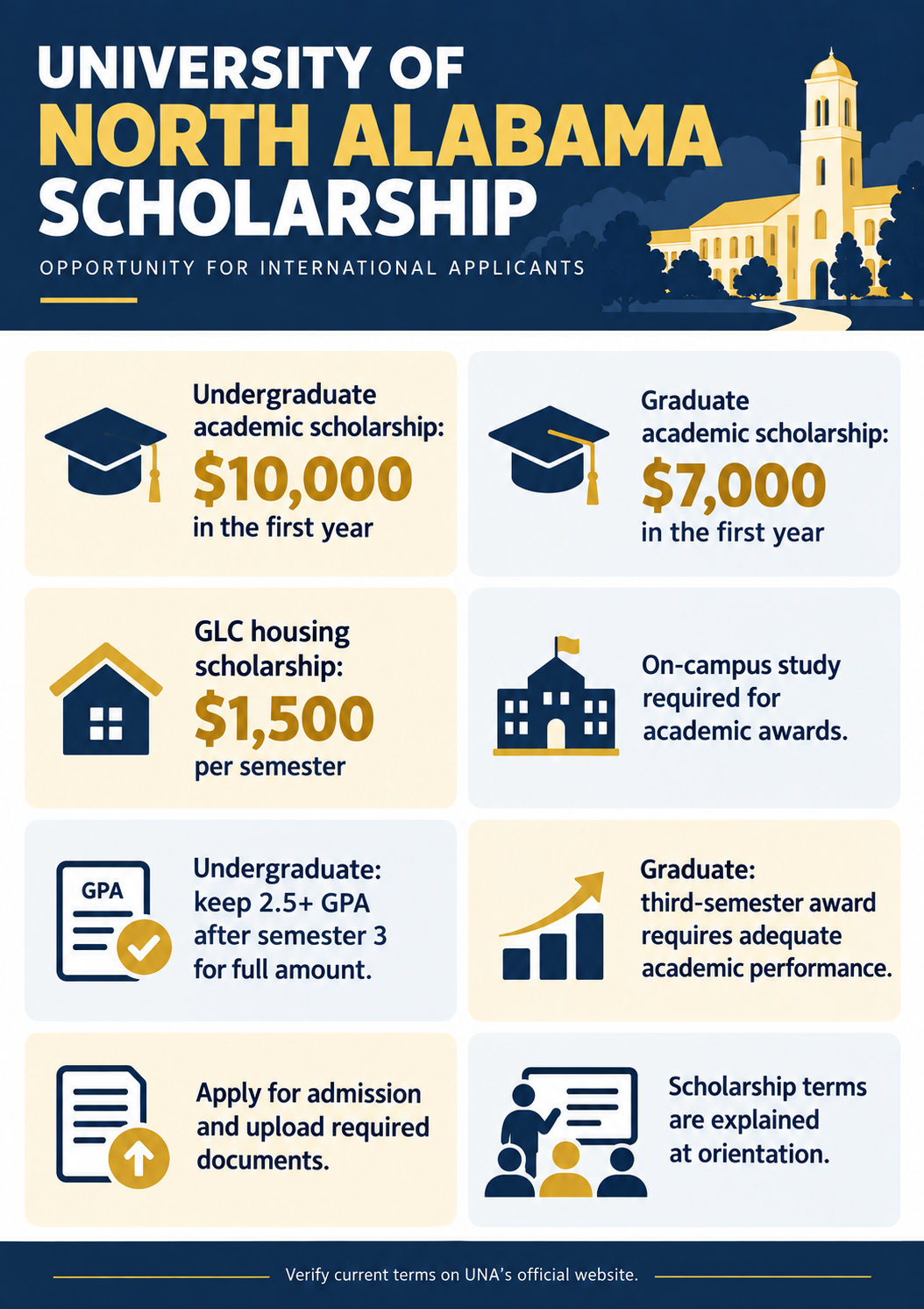 University of North Alabama Scholarship amounts, eligibility and renewal facts