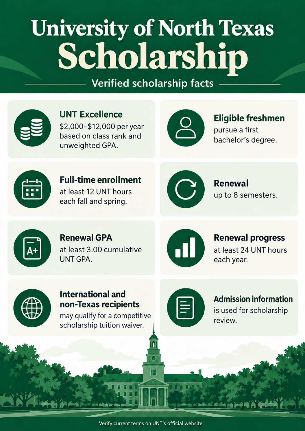Verified University of North Texas Scholarship award, enrollment and renewal facts