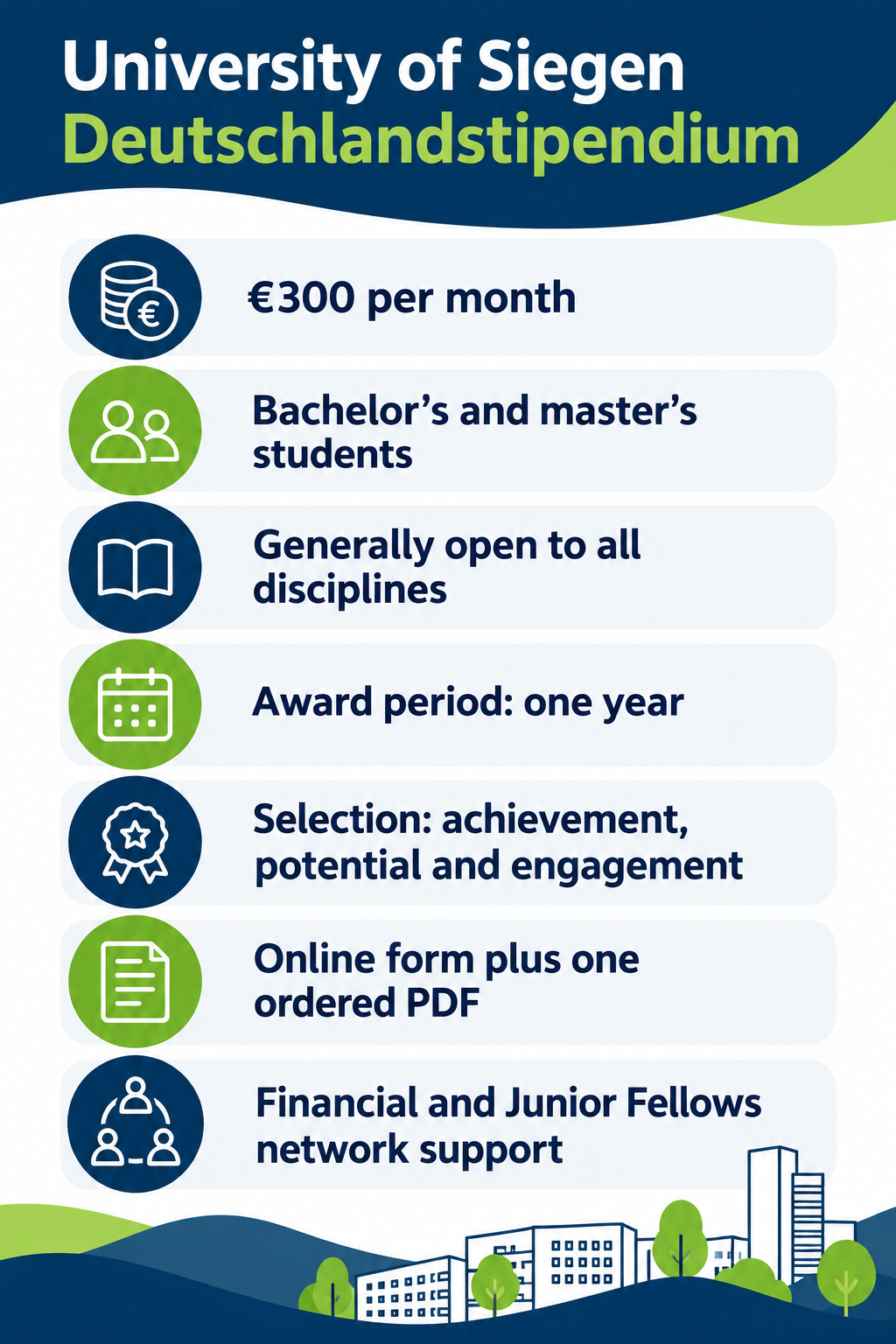 Infographic summarizing University of Siegen Deutschlandstipendium benefits and eligibility