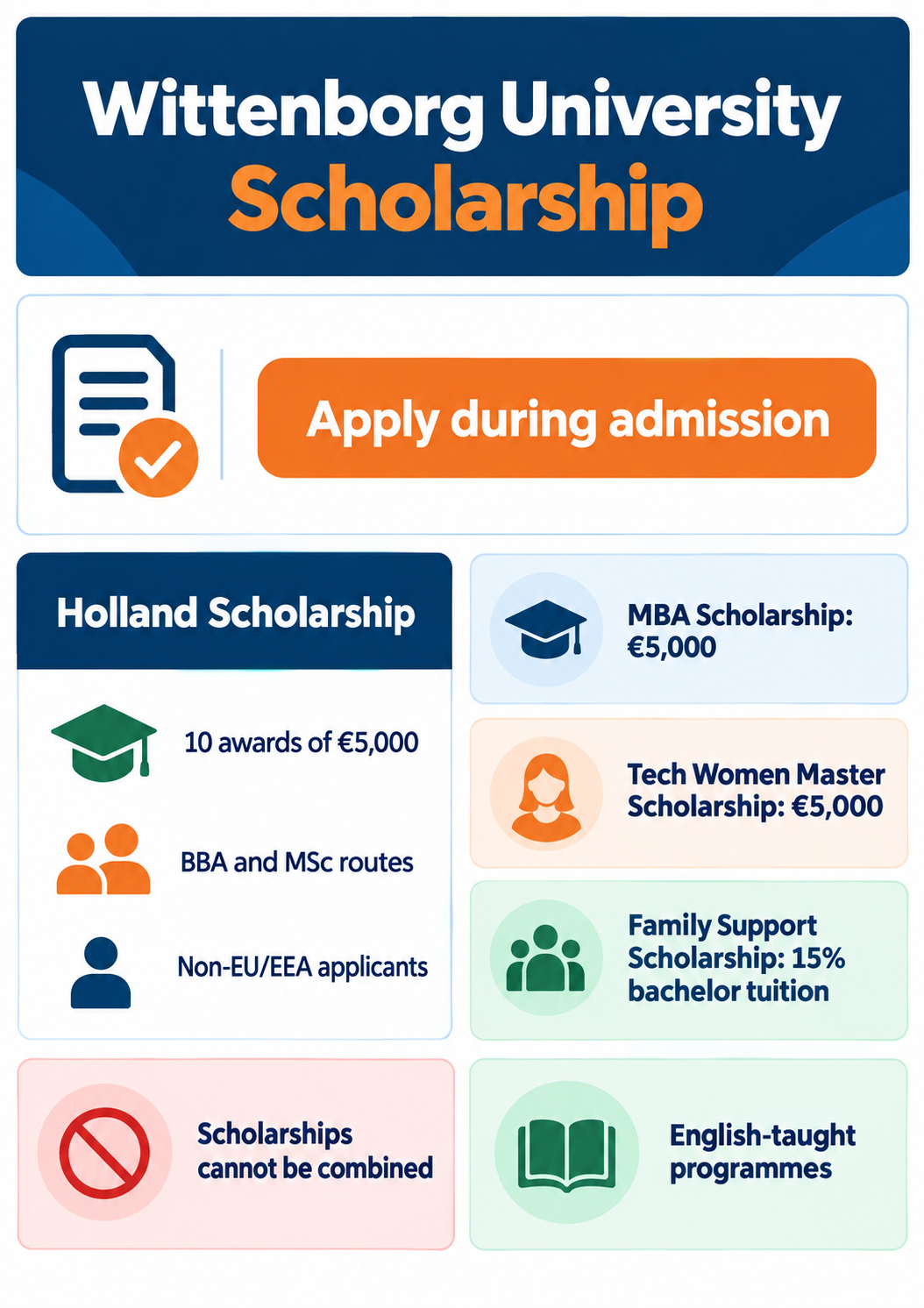 Wittenborg University Scholarship verified award routes infographic