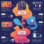Supervised vs. Unsupervised Learning: Key differences and use cases