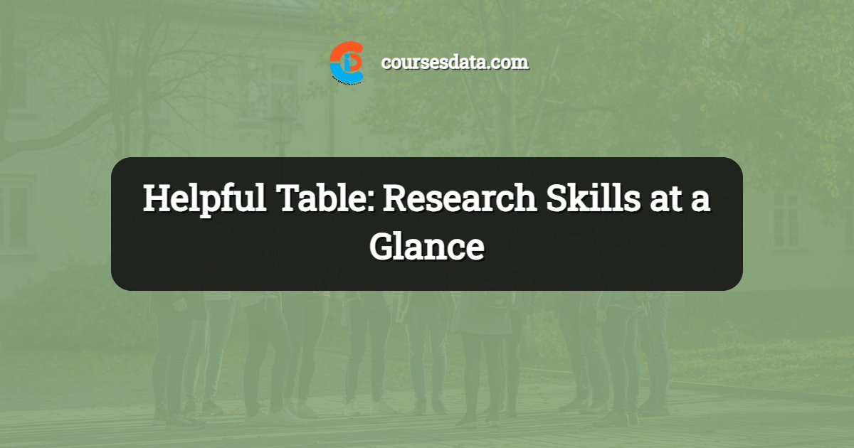 Helpful Table: Research Skills at a Glance
