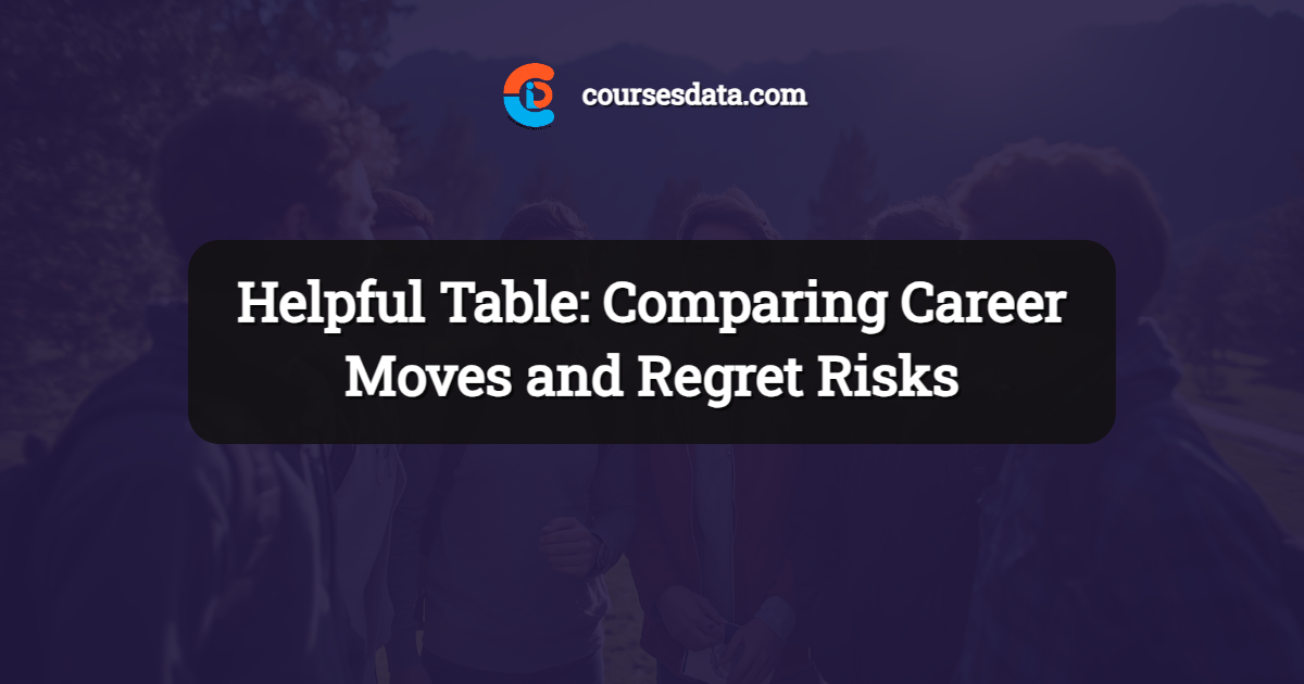 Helpful Table: Comparing Career Moves and Regret Risks