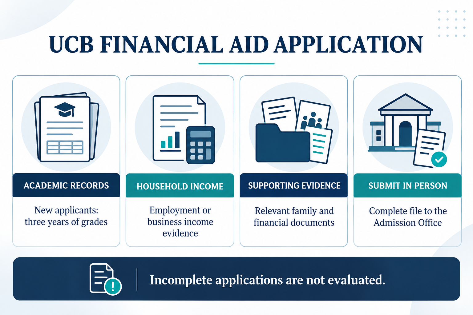 University College Bahrain financial-aid document and submission checklist